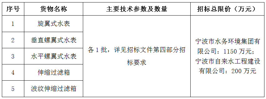 2022-2023年大口径水表及过滤器采购项目招标公告