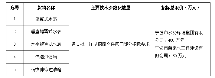 2022-2023年大口径水表及过滤器采购项目（海曙、北仑分公司部分）招标公告