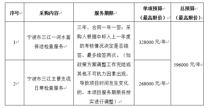 宁波市河道保洁检查服务项目（2024年6月至2027年6月）公开招标公告