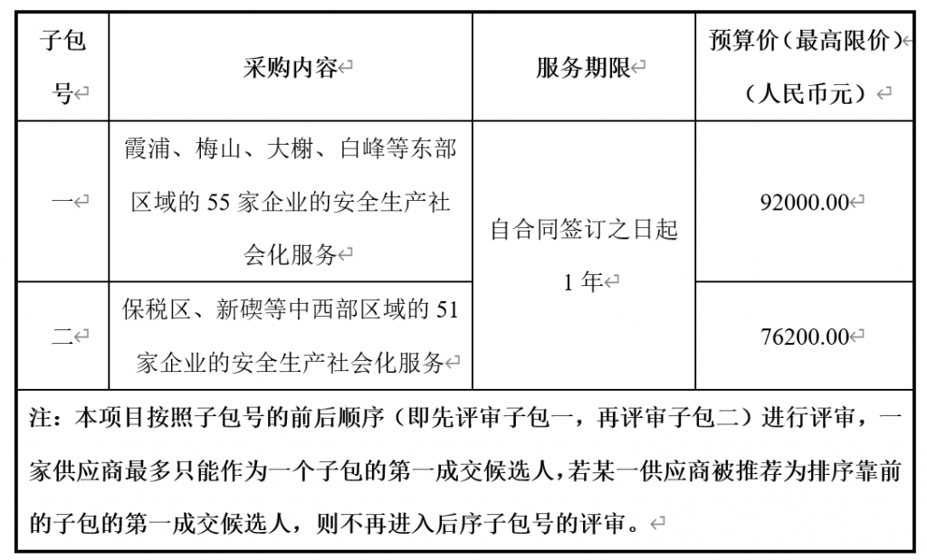 北仑区（开发区）仓储物流企业安全生产社会化服务项目采购公告