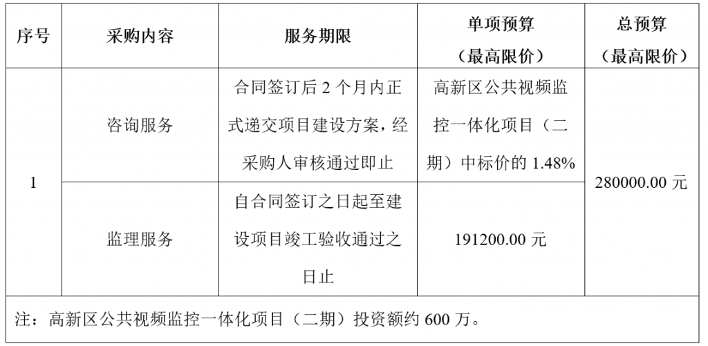 高新区公共视频监控一体化项目（二期）咨询及监理服务采购公告
