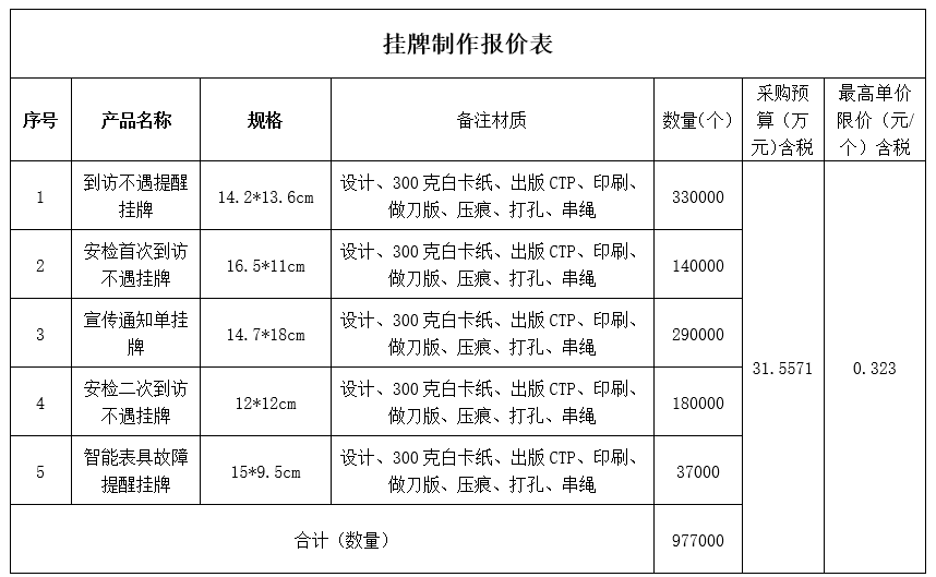 宁波华润兴燃气有限公司居民用户上门服务业务挂卡制作项目招标公告