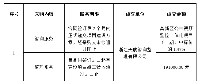 高新区公共视频监控一体化项目（二期）咨询及监理服务结果公示