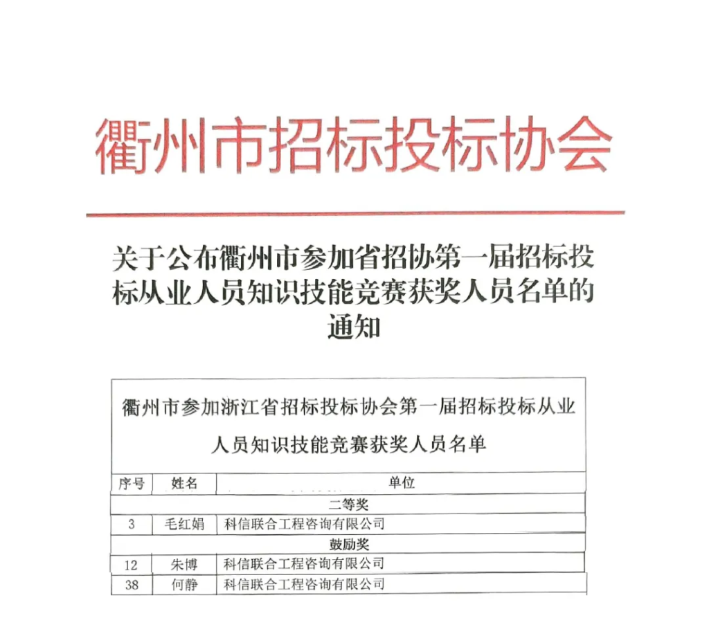 科信喜报 | 荣耀闪耀，佳绩频传