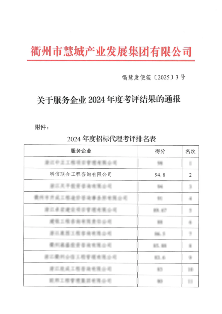 分公司完美网站 | 科信分公司多维发力，为高质量发展添翼赋能